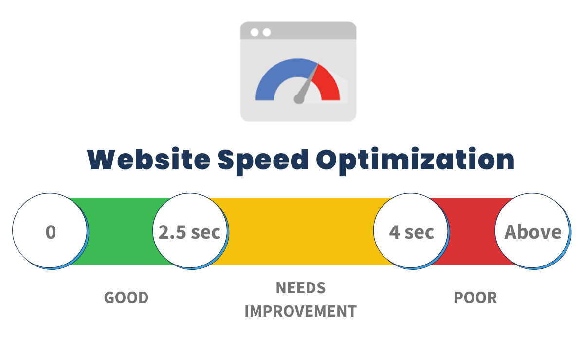 Website Speed Optimization
